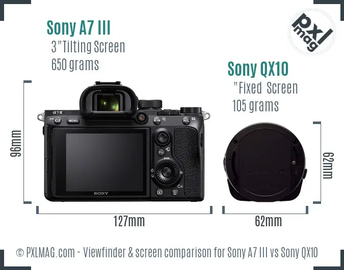 Sony A7 III vs Sony QX10 Screen and Viewfinder comparison