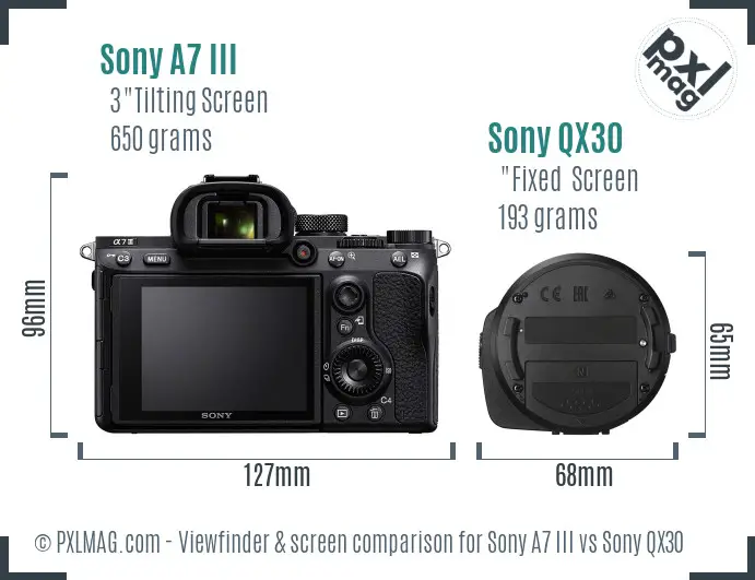 Sony A7 III vs Sony QX30 Screen and Viewfinder comparison