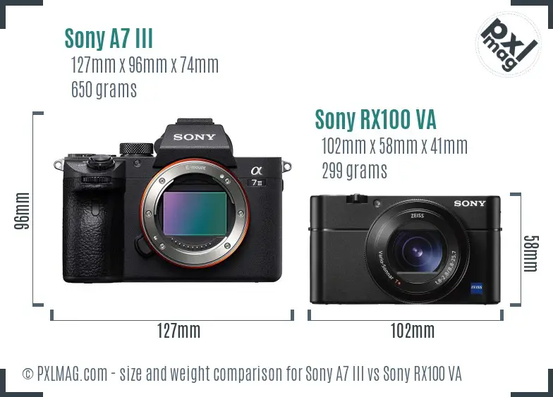 Sony A7 III vs Sony RX100 VA size comparison