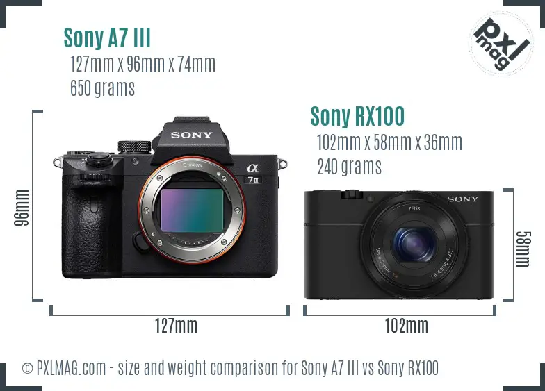 Sony A7 III vs Sony RX100 size comparison