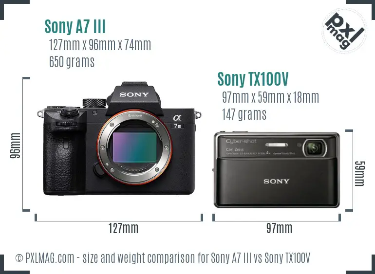 Sony A7 III vs Sony TX100V size comparison