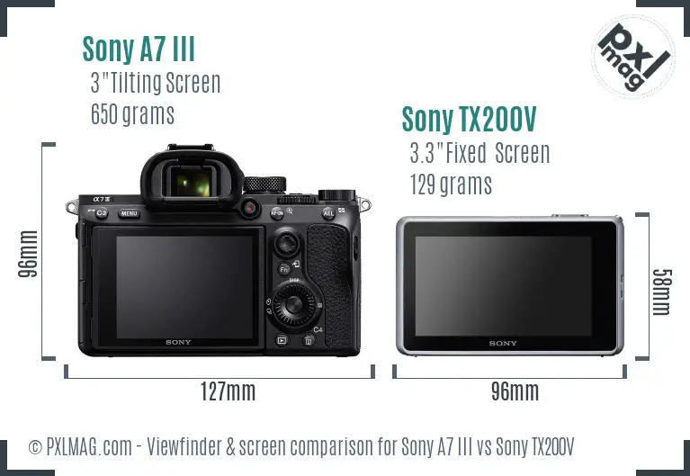 Sony A7 III vs Sony TX200V Screen and Viewfinder comparison
