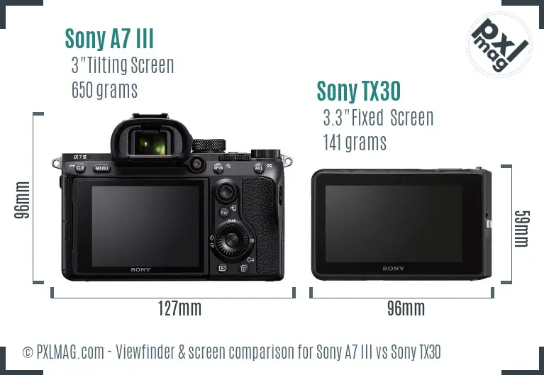 Sony A7 III vs Sony TX30 Screen and Viewfinder comparison