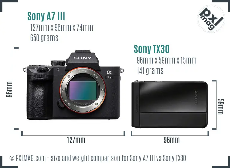 Sony A7 III vs Sony TX30 size comparison