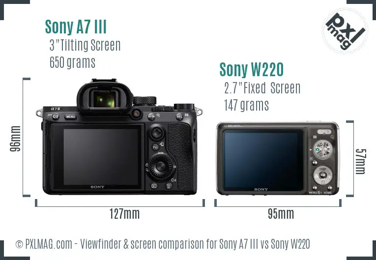 Sony A7 III vs Sony W220 Screen and Viewfinder comparison