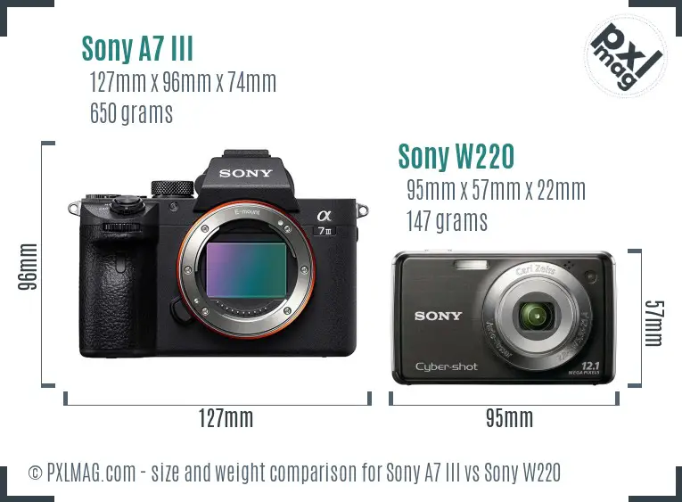 Sony A7 III vs Sony W220 size comparison