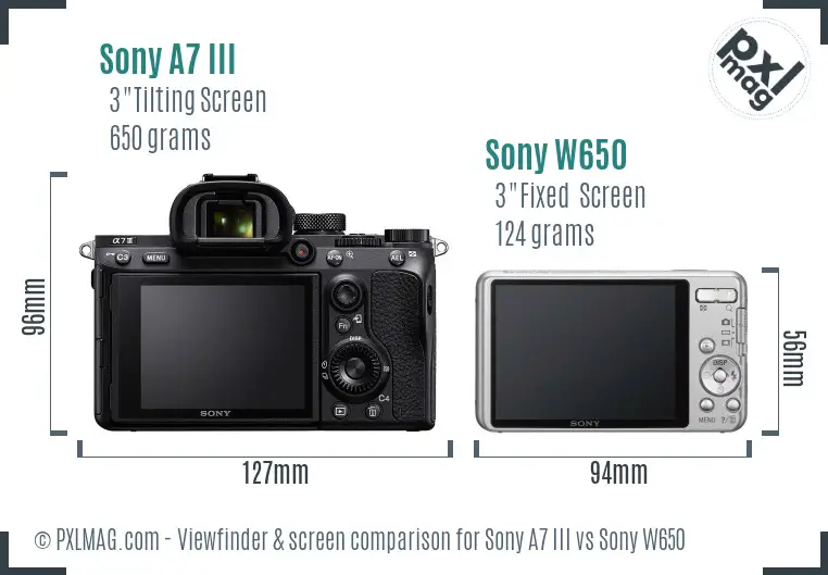 Sony A7 III vs Sony W650 Screen and Viewfinder comparison