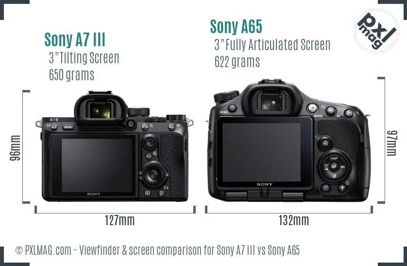 Sony A7 III vs Sony A65 Screen and Viewfinder comparison
