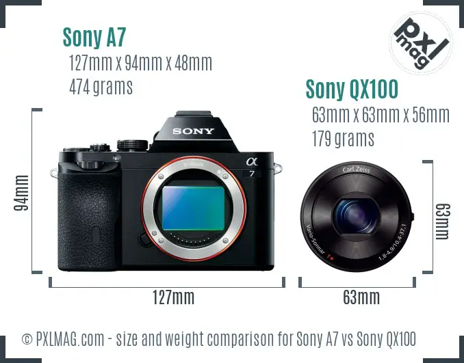 Sony A7 vs Sony QX100 size comparison