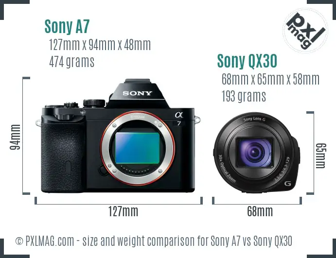 Sony A7 vs Sony QX30 size comparison