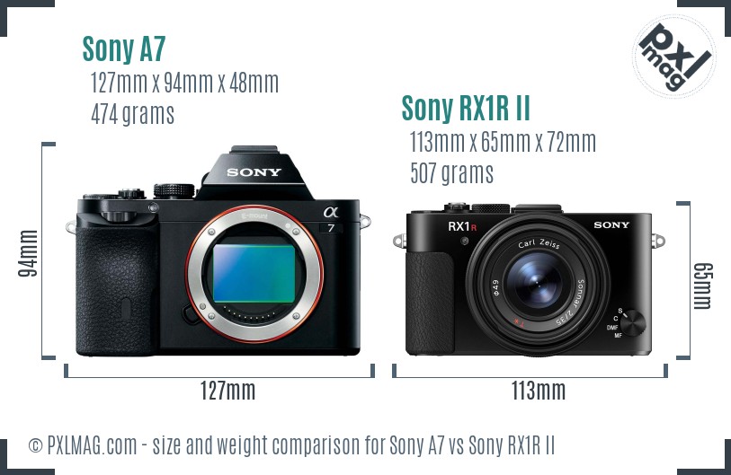 Sony A7 vs Sony RX1R II size comparison