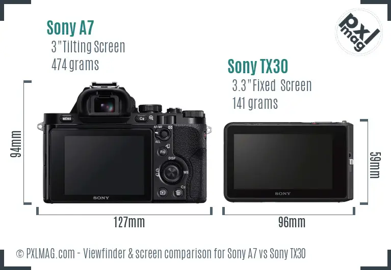 Sony A7 vs Sony TX30 Screen and Viewfinder comparison