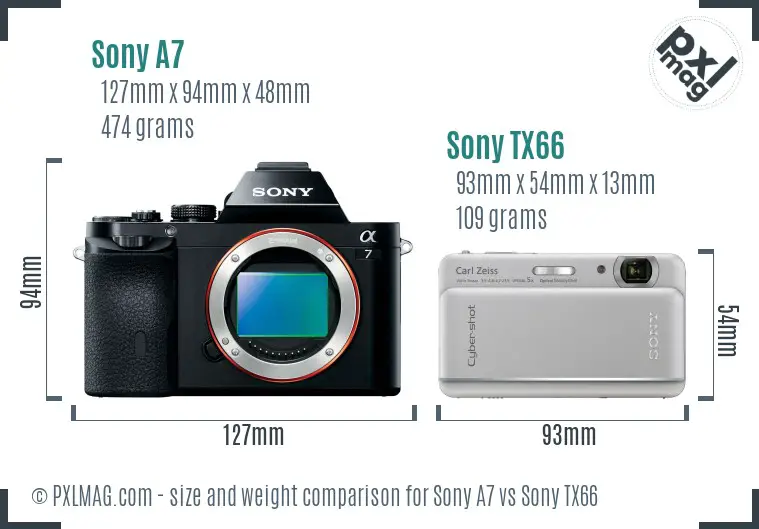 Sony A7 vs Sony TX66 size comparison