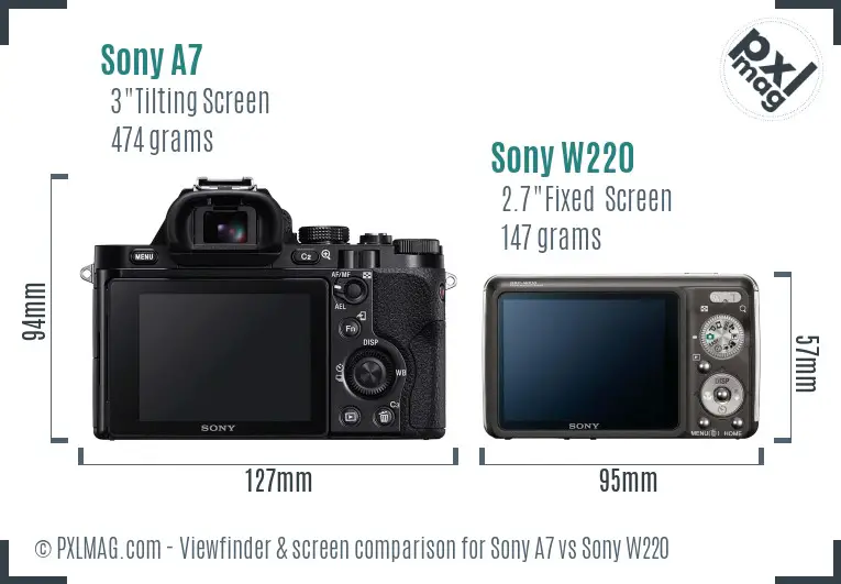 Sony A7 vs Sony W220 Screen and Viewfinder comparison