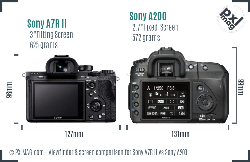 Sony A7R II vs Sony A200 Screen and Viewfinder comparison