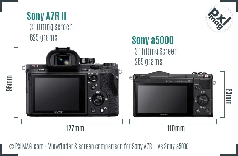 Sony A7R II vs Sony a5000 Screen and Viewfinder comparison
