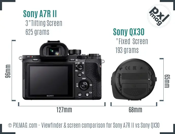 Sony A7R II vs Sony QX30 Screen and Viewfinder comparison