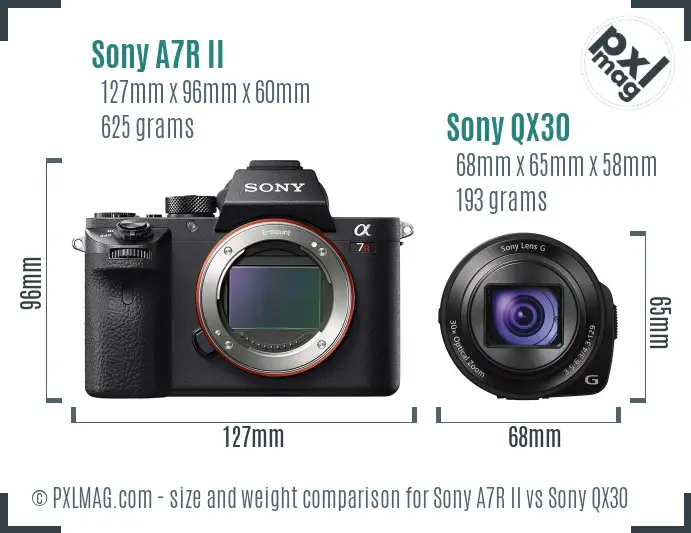 Sony A7R II vs Sony QX30 size comparison
