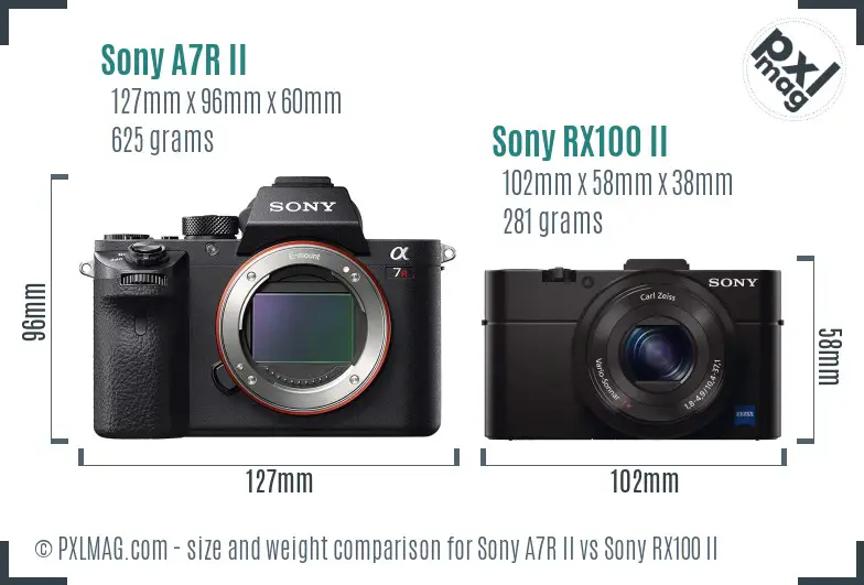 Sony A7R II vs Sony RX100 II size comparison Sony A7R II vs Sony RX100 II size comparison