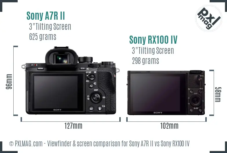 Sony A7R II vs Sony RX100 IV Screen and Viewfinder comparison