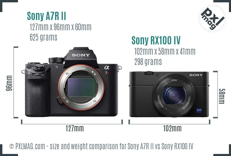 Sony A7R II vs Sony RX100 IV size comparison