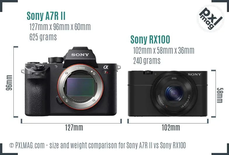 Sony A7R II vs Sony RX100 size comparison Sony A7R II vs Sony RX100 size comparison