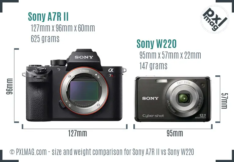 Sony A7R II vs Sony W220 size comparison