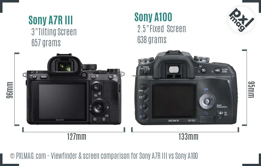 Sony A7R III vs Sony A100 Screen and Viewfinder comparison