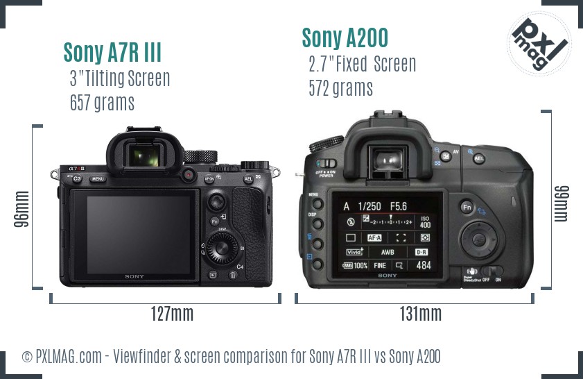 Sony A7R III vs Sony A200 Screen and Viewfinder comparison