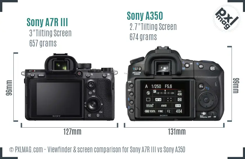 Sony A7R III vs Sony A350 Screen and Viewfinder comparison