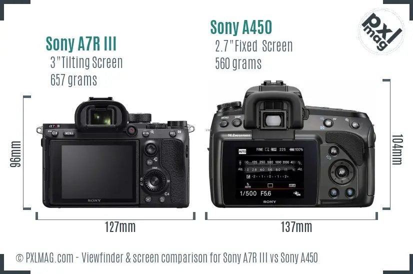 Sony A7R III vs Sony A450 Screen and Viewfinder comparison