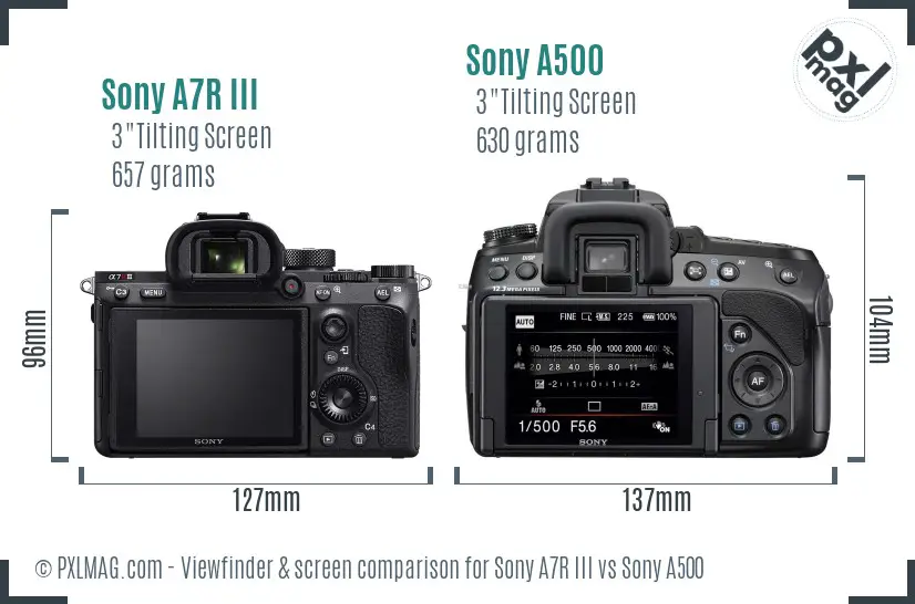 Sony A7R III vs Sony A500 Screen and Viewfinder comparison