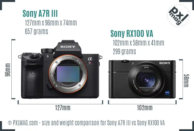 Sony A7R III vs Sony RX100 VA size comparison