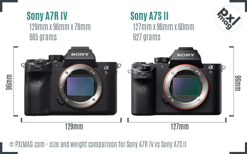 Sony A7R IV vs Sony A7S II size comparison