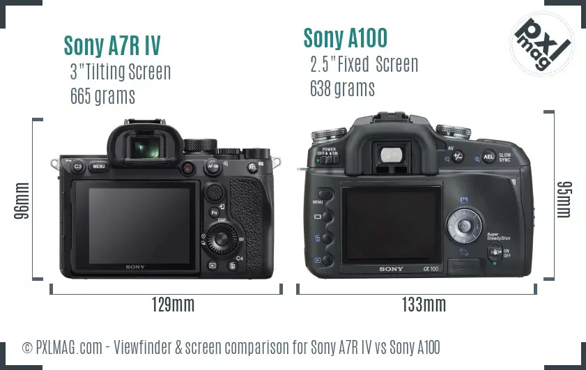 Sony A7R IV vs Sony A100 Screen and Viewfinder comparison