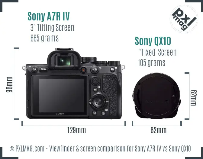 Sony A7R IV vs Sony QX10 Screen and Viewfinder comparison