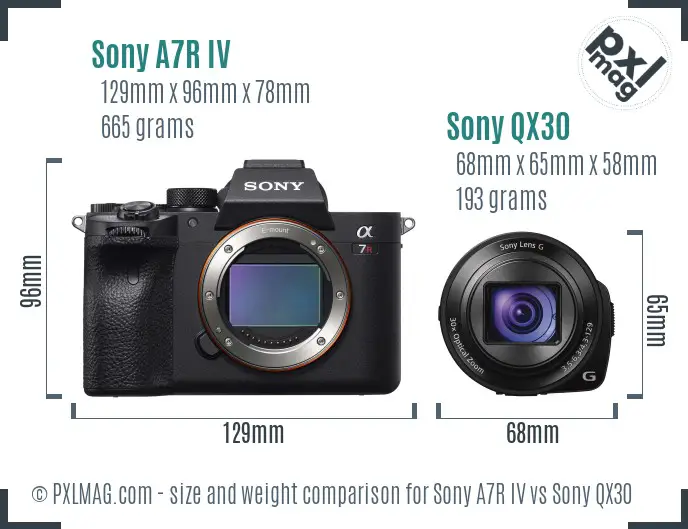 Sony A7R IV vs Sony QX30 size comparison