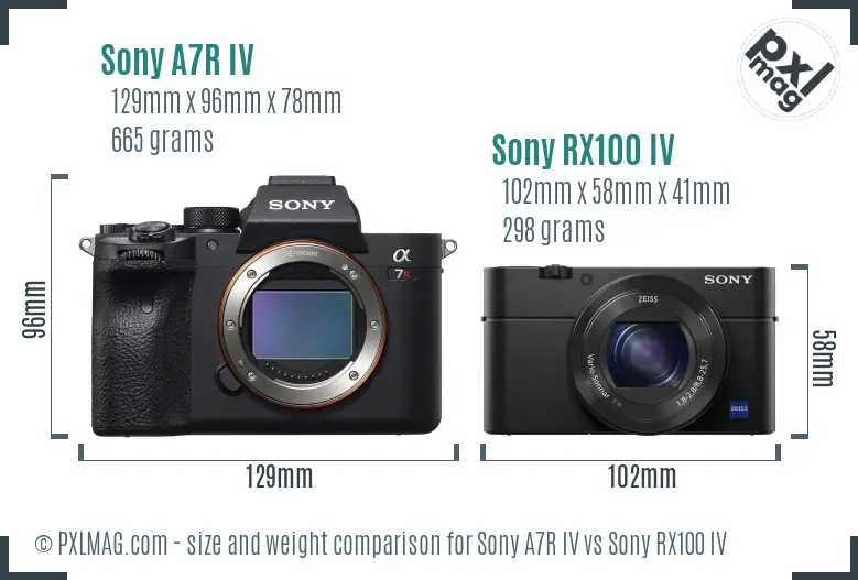 Sony A7R IV vs Sony RX100 IV size comparison