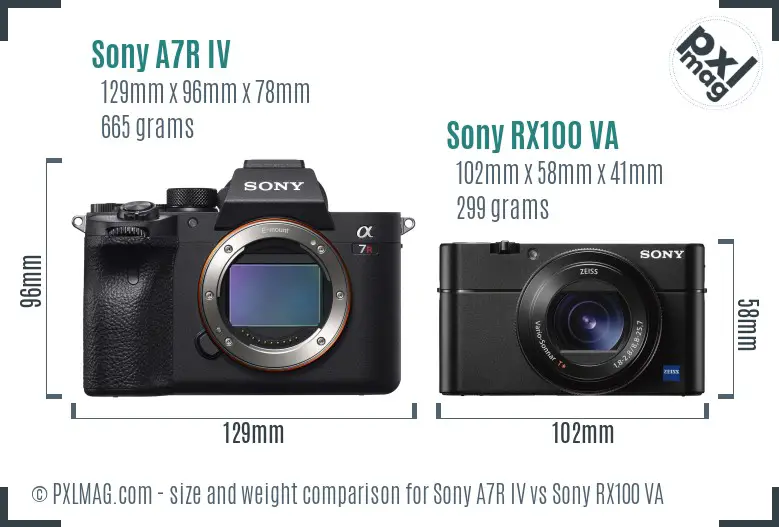 Sony A7R IV vs Sony RX100 VA size comparison