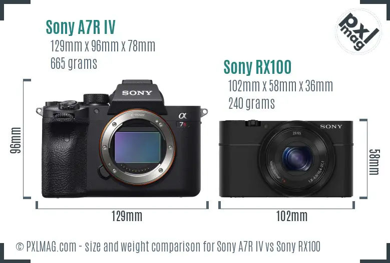 Sony A7R IV vs Sony RX100 size comparison