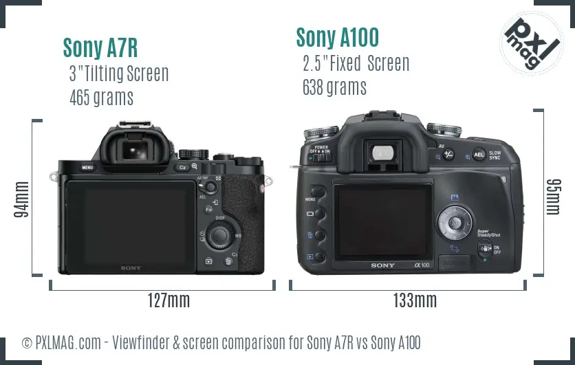 Sony A7R vs Sony A100 Screen and Viewfinder comparison