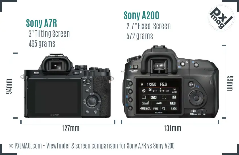 Sony A7R vs Sony A200 Screen and Viewfinder comparison