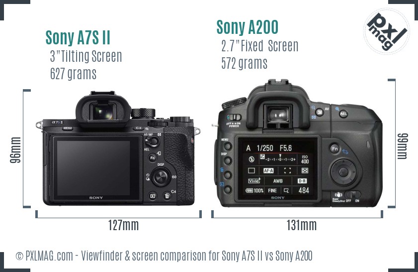 Sony A7S II vs Sony A200 Screen and Viewfinder comparison