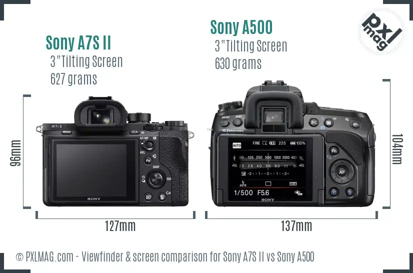 Sony A7S II vs Sony A500 Screen and Viewfinder comparison