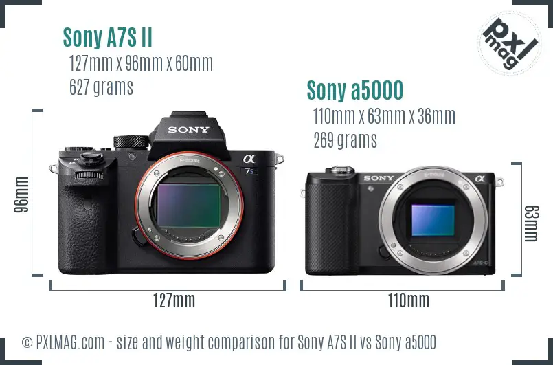 Sony A7S II vs Sony a5000 size comparison