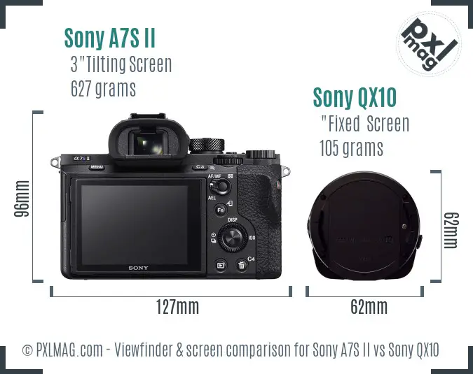 Sony A7S II vs Sony QX10 Screen and Viewfinder comparison