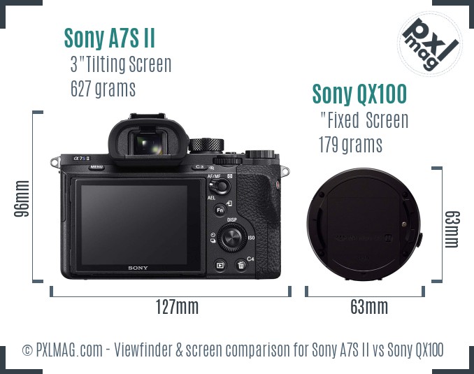 Sony A7S II vs Sony QX100 Screen and Viewfinder comparison