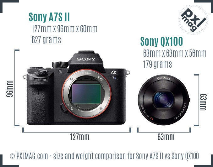Sony A7S II vs Sony QX100 size comparison