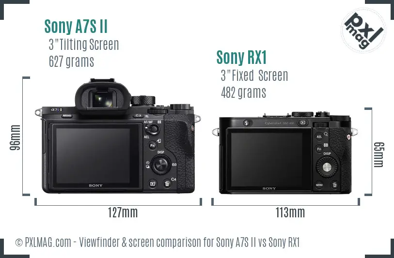 Sony A7S II vs Sony RX1 Screen and Viewfinder comparison