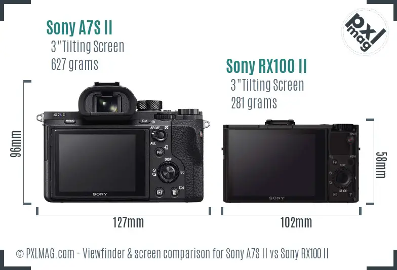 Sony A7S II vs Sony RX100 II Screen and Viewfinder comparison
